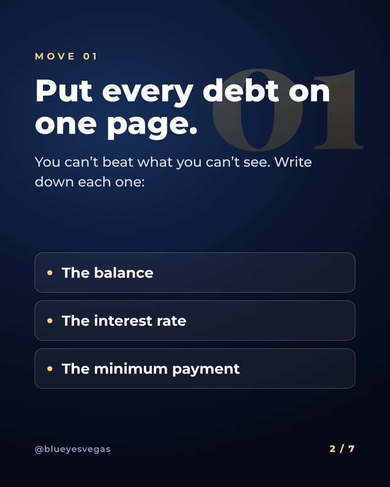 Move 1: Put every debt on one page: the balance, the interest rate and the minimum payment