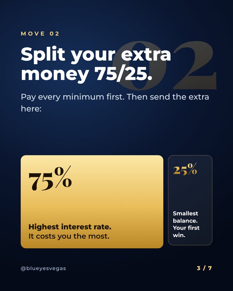 Move 2: Split your extra money 75/25: highest interest rate first, smallest balance for a first win